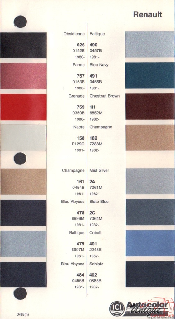 1980-1991 Renault Paint Charts Autocolor